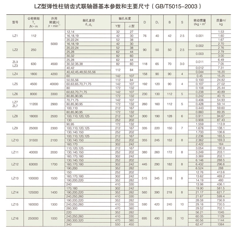 LZ型彈性柱銷齒式聯(lián)軸器