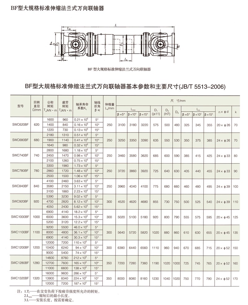 SWC-BF型大規(guī)格標準伸縮法蘭式萬向聯(lián)軸器