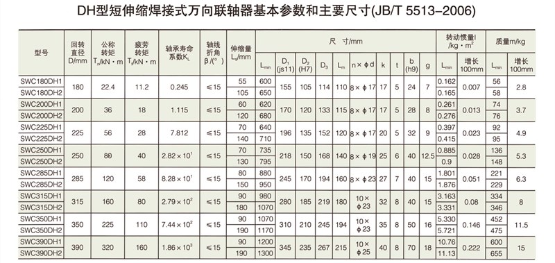 SWC-DH型短伸縮焊接式萬向聯軸器