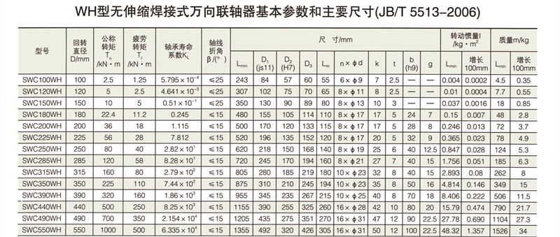 SWC-WH型無伸縮焊接式萬向聯(lián)軸器