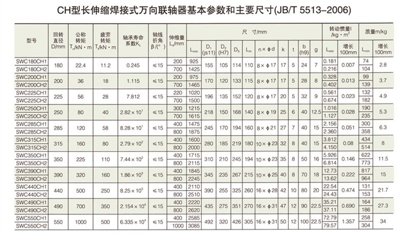 SWC-CH型長(zhǎng)伸縮焊接式萬(wàn)向聯(lián)軸器