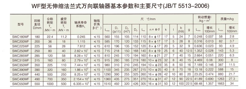 SWC-WF型小規(guī)格無伸縮法蘭式萬向聯(lián)軸器