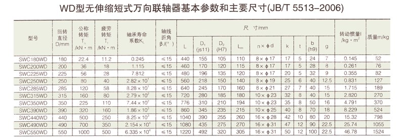 SWC-WD型無伸縮短式萬向聯(lián)軸器