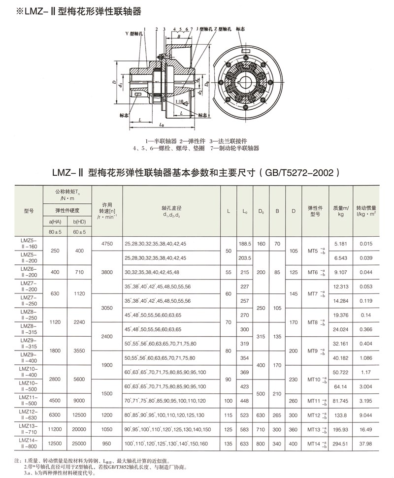 MLL帶制動(dòng)輪型梅花形彈性聯(lián)軸器